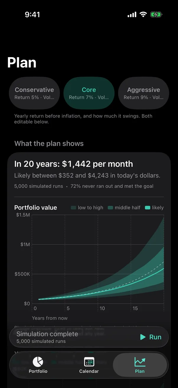 Plan screen: a headline of $1,442 per month in 20 years with a likely range, and a fan chart of portfolio value with low to high, middle half and likely bands.